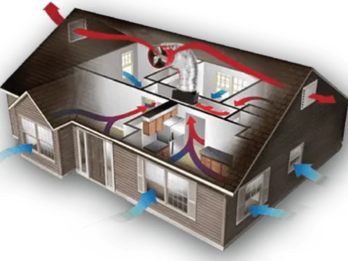 Diagram showing HVAC ductwork and airflow inside a residential home